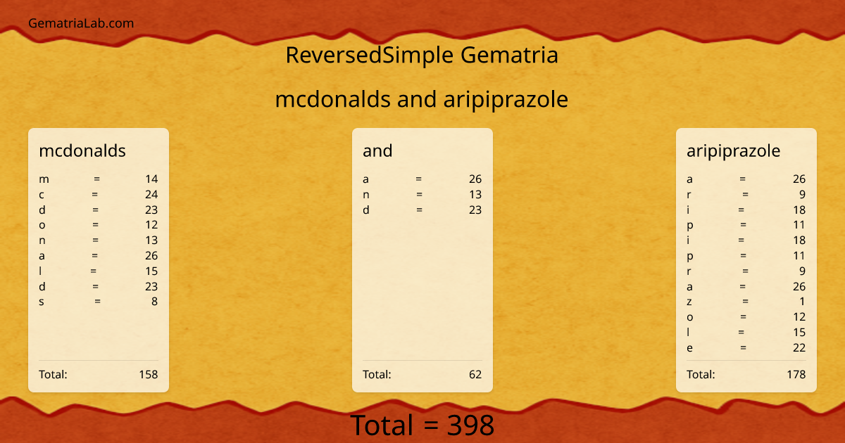 mcdonalds and aripiprazole in reversedSimple Gematria